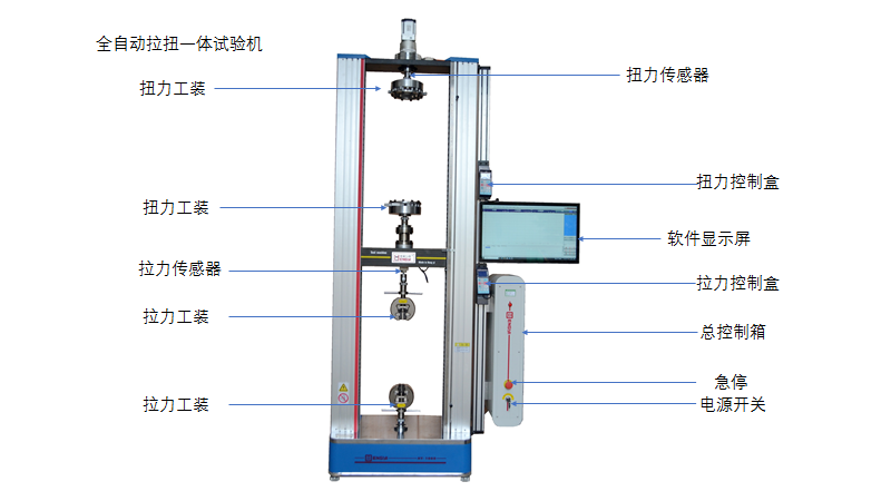 貫流風葉拉扭復合試驗機